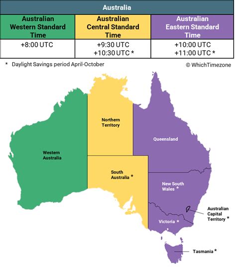 australian time|australian time server.